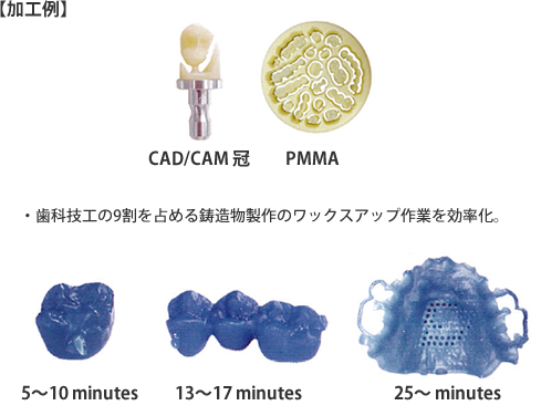 ・歯科技工の9割を占める鋳造物製作のワックスアップ作業を効率化。