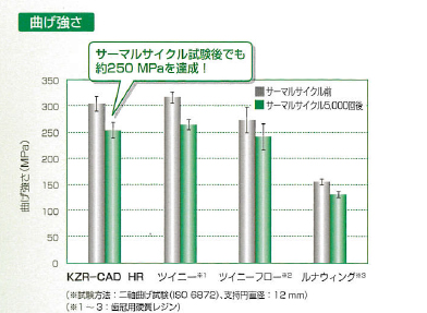 高い強度と耐久性