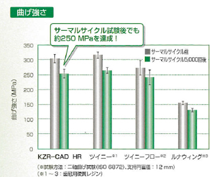 高い強度と耐久性