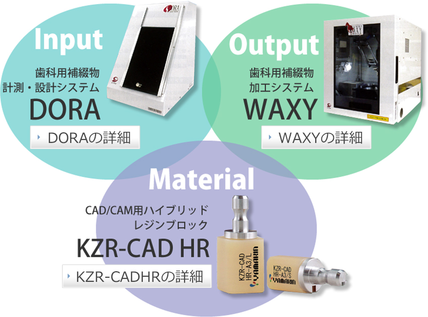 INPUT OUTPUT MATERIAL