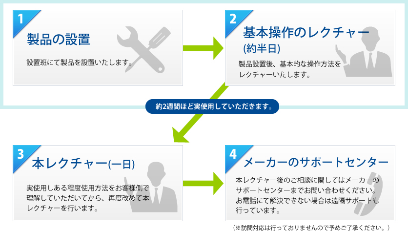 導入サポートについて